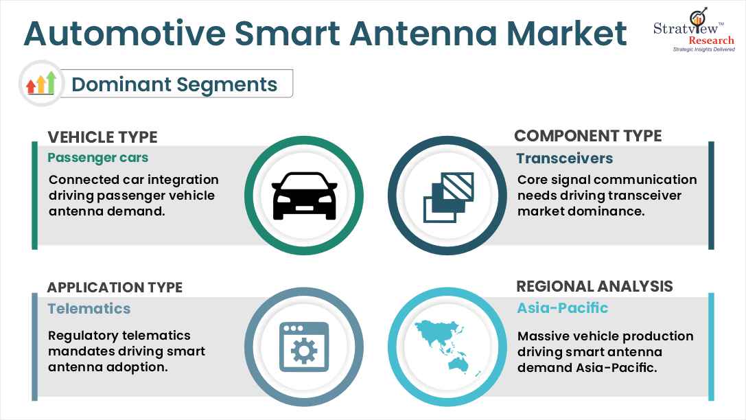 automotive smart antenna market segments